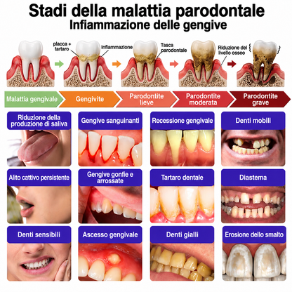 Rolimey® VioCore – Dentifricio al veleno d’api per gengivite e parodontite